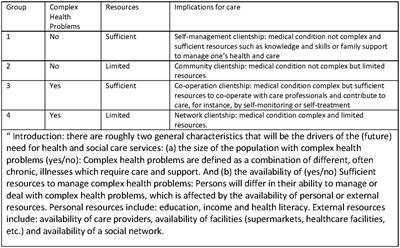 Are older people worse off in 2040 regarding health and resources to deal with it? - Future developments in complex health problems and in the availability of resources to manage health problems in the Netherlands